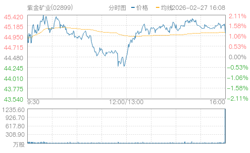 hq img?code=hk02899&type=minute&size=4