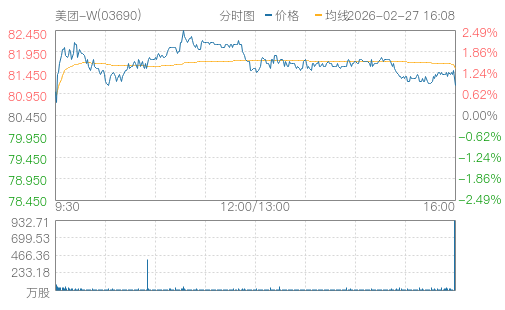 hq img?code=hk03690&type=minute&size=4