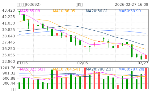 hq img?code=hk03692&type=day&size=4