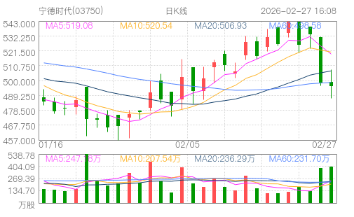 hq img?code=hk03750&type=day&size=4