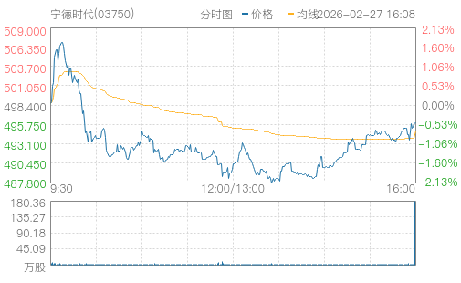 hq img?code=hk03750&type=minute&size=4