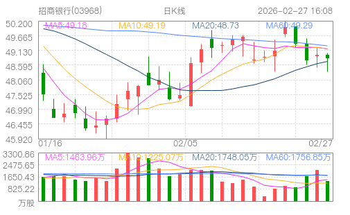 hq img?code=hk03968&type=day&size=4