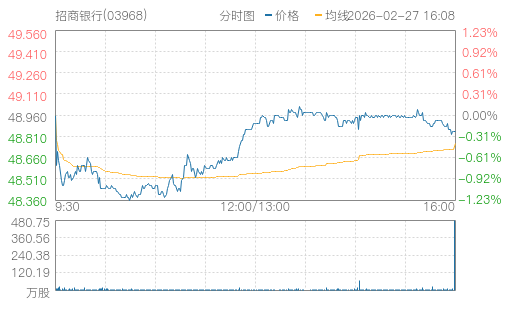 hq img?code=hk03968&type=minute&size=4