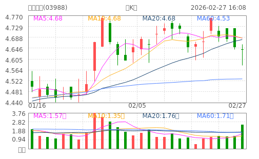 hq img?code=hk03988&type=day&size=4