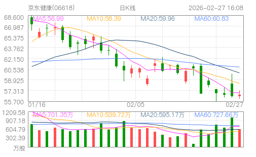 hq img?code=hk06618&type=day&size=4