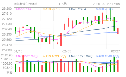 hq img?code=hk06690&type=day&size=4