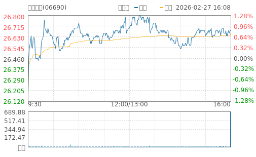 hq img?code=hk06690&type=minute&size=4