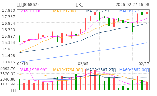 hq img?code=hk06862&type=day&size=4