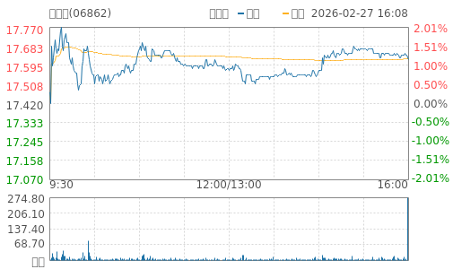 hq img?code=hk06862&type=minute&size=4