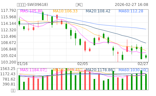 hq img?code=hk09618&type=day&size=4