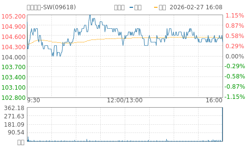 hq img?code=hk09618&type=minute&size=4