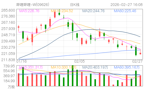 hq img?code=hk09626&type=day&size=4