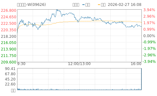 hq img?code=hk09626&type=minute&size=4