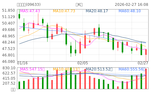 hq img?code=hk09633&type=day&size=4