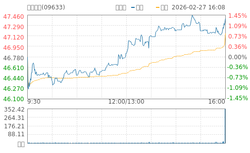 hq img?code=hk09633&type=minute&size=4