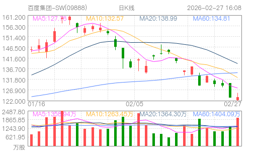 hq img?code=hk09888&type=day&size=4