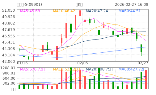 hq img?code=hk09901&type=day&size=4