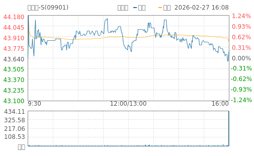 hq img?code=hk09901&type=minute&size=4