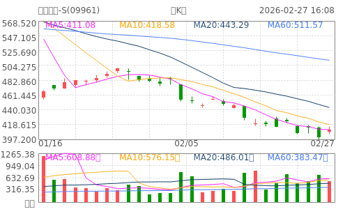 hq img?code=hk09961&type=day&size=4