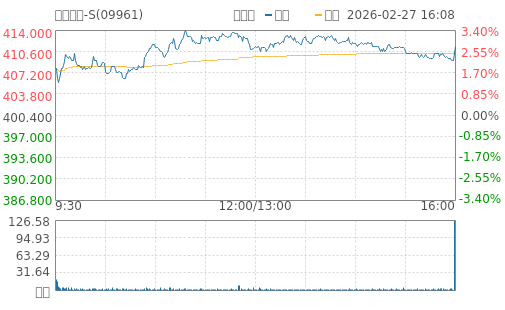 hq img?code=hk09961&type=minute&size=4