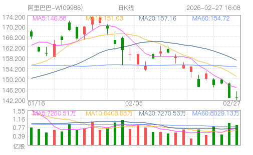 hq img?code=hk09988&type=day&size=4