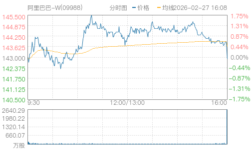 hq img?code=hk09988&type=minute&size=4