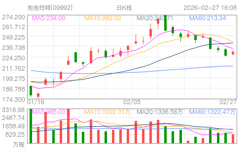 hq img?code=hk09992&type=day&size=4