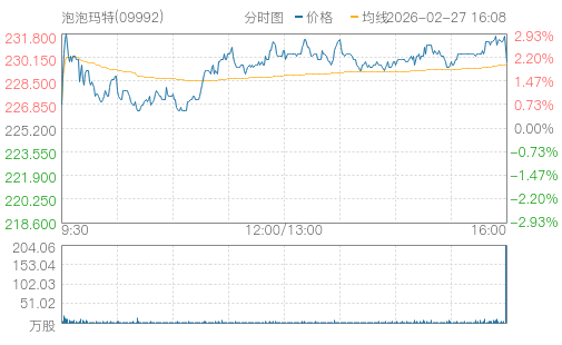 hq img?code=hk09992&type=minute&size=4