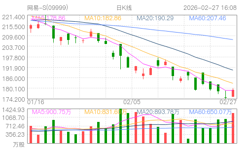 hq img?code=hk09999&type=day&size=4