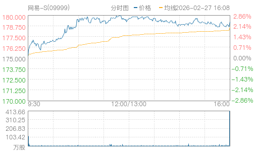 hq img?code=hk09999&type=minute&size=4