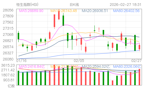 hq img?code=hkHSI&type=day&size=4