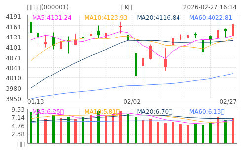 hq img?code=sh000001&type=day&size=4