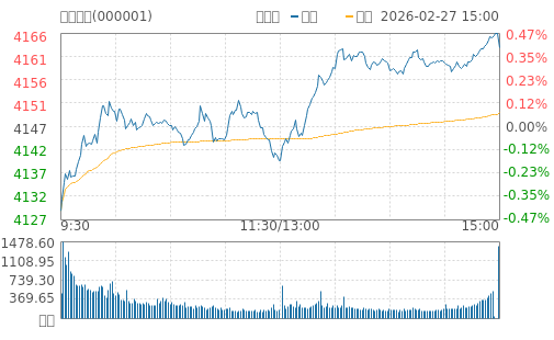 hq img?code=sh000001&type=minute&size=4