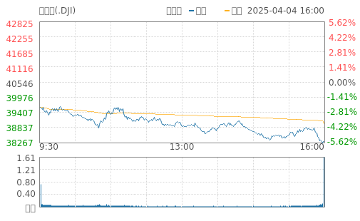 DJI