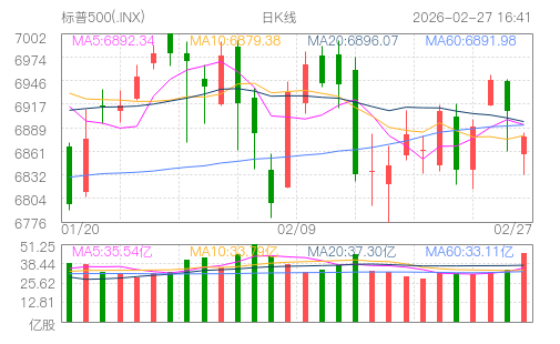 hq img?code=usINX&type=day&size=4