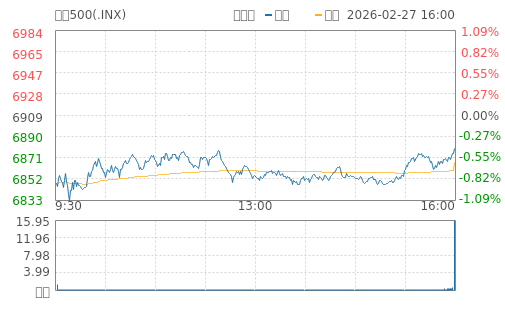 hq img?code=usINX&type=minute&size=4