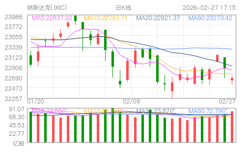 hq img?code=usIXIC&type=day&size=4